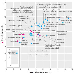 Dřevo BUTTERFLY Falcima konkávní