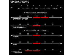 Potah XIOM Omega 7 EU