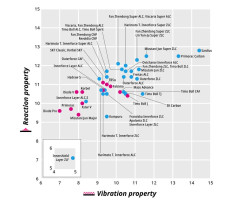 Dřevo BUTTERFLY Matsudaira ALC